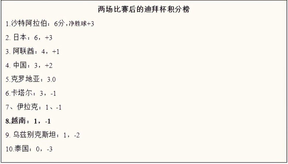 租借协议中包含选择买断条款，金额为1100万欧元加400万欧浮动。